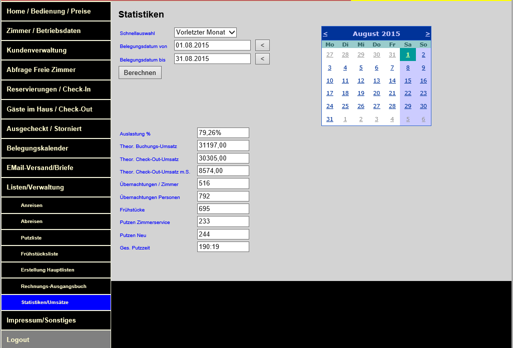 Hotelsoftware Statistik