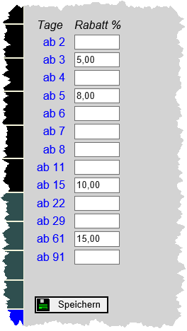 Staffelrabette Tabelle